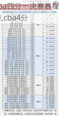 cba四分一决赛赛程表,cba4分