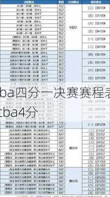 cba四分一决赛赛程表,cba4分