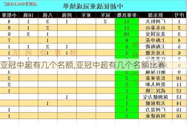 亚冠中超有几个名额,亚冠中超有几个名额比赛