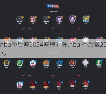 nba季后赛2024赛程对阵,nba 季后赛2022