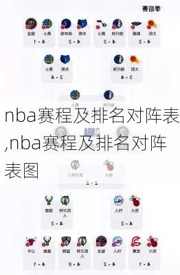 nba赛程及排名对阵表,nba赛程及排名对阵表图