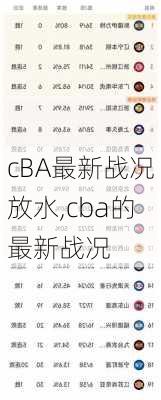 cBA最新战况放水,cba的最新战况