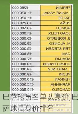 巴萨球员名单队身价,巴萨球员身价排名