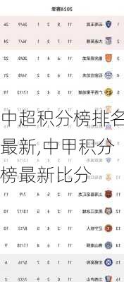 中超积分榜排名最新,中甲积分榜最新比分