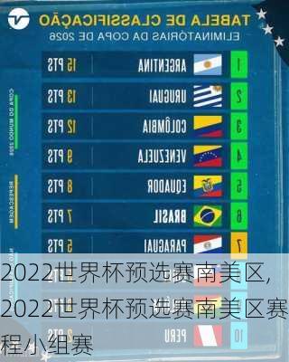 2022世界杯预选赛南美区,2022世界杯预选赛南美区赛程小组赛