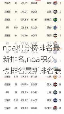 nba积分榜排名最新排名,nba积分榜排名最新排名表