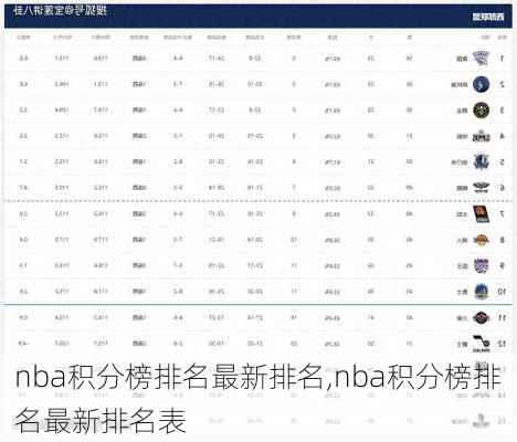 nba积分榜排名最新排名,nba积分榜排名最新排名表