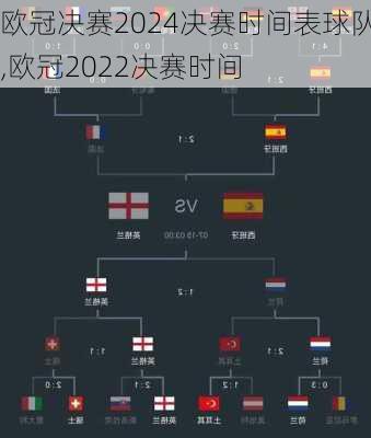 欧冠决赛2024决赛时间表球队,欧冠2022决赛时间