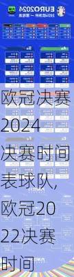 欧冠决赛2024决赛时间表球队,欧冠2022决赛时间