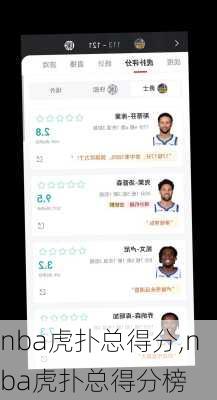 nba虎扑总得分,nba虎扑总得分榜