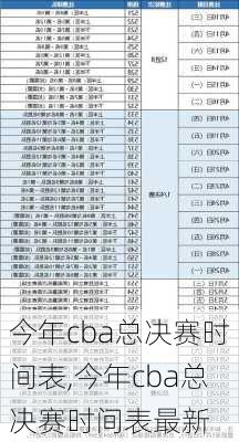 今年cba总决赛时间表,今年cba总决赛时间表最新