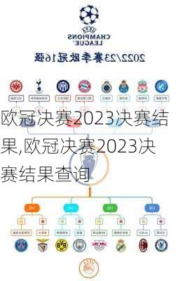 欧冠决赛2023决赛结果,欧冠决赛2023决赛结果查询