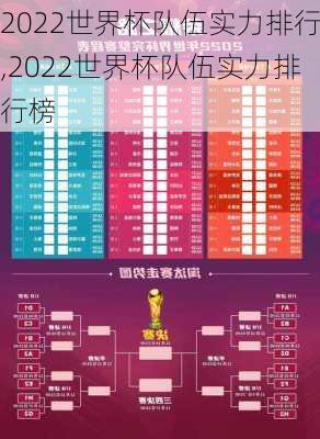 2022世界杯队伍实力排行,2022世界杯队伍实力排行榜