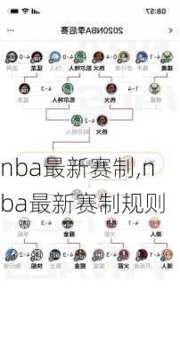 nba最新赛制,nba最新赛制规则