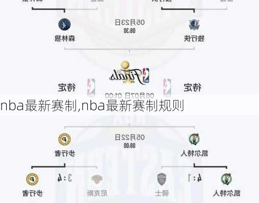 nba最新赛制,nba最新赛制规则