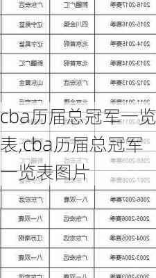 cba历届总冠军一览表,cba历届总冠军一览表图片