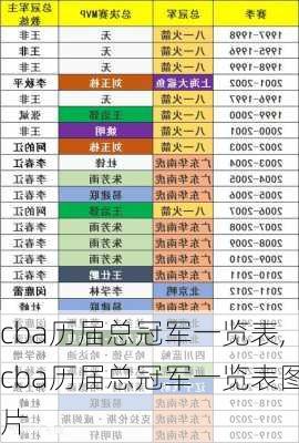 cba历届总冠军一览表,cba历届总冠军一览表图片