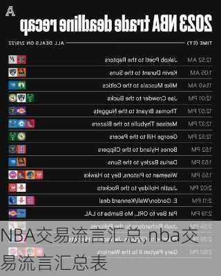 NBA交易流言汇总,nba交易流言汇总表