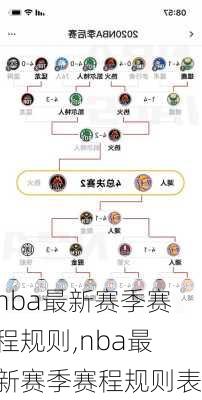 nba最新赛季赛程规则,nba最新赛季赛程规则表