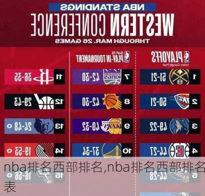 nba排名西部排名,nba排名西部排名表