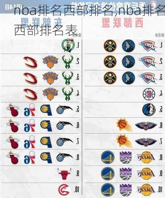 nba排名西部排名,nba排名西部排名表