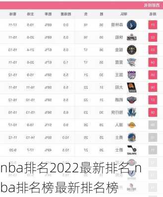 nba排名2022最新排名,nba排名榜最新排名榜