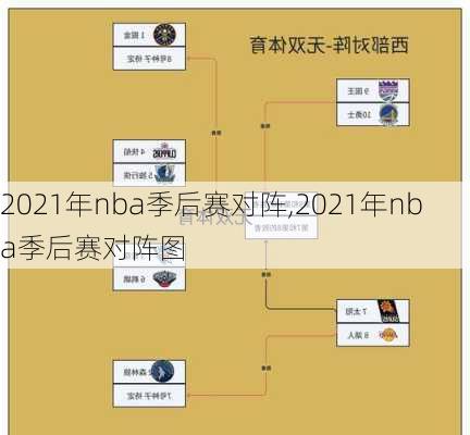 2021年nba季后赛对阵,2021年nba季后赛对阵图