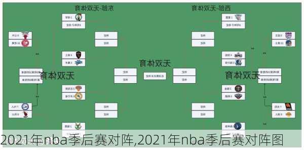 2021年nba季后赛对阵,2021年nba季后赛对阵图