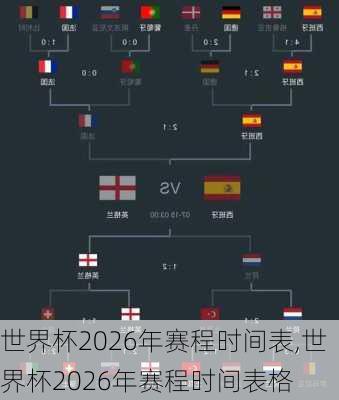 世界杯2026年赛程时间表,世界杯2026年赛程时间表格