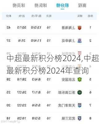 中超最新积分榜2024,中超最新积分榜2024年查询