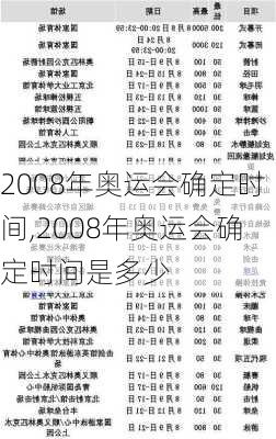 2008年奥运会确定时间,2008年奥运会确定时间是多少