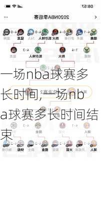 一场nba球赛多长时间,一场nba球赛多长时间结束