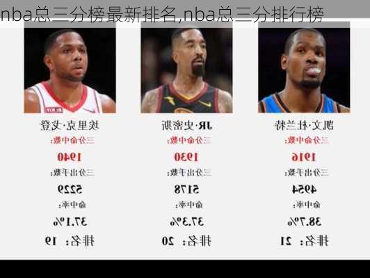 nba总三分榜最新排名,nba总三分排行榜