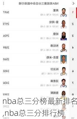 nba总三分榜最新排名,nba总三分排行榜