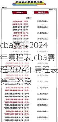 cba赛程2024年赛程表,cba赛程2024年赛程表第二阶段