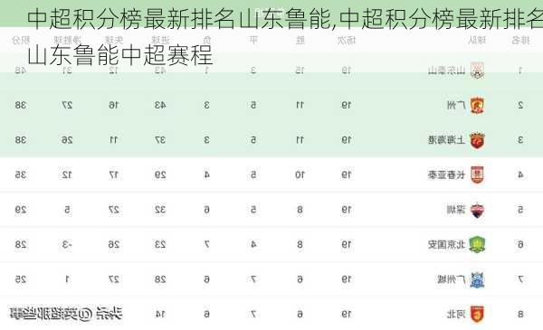 中超积分榜最新排名山东鲁能,中超积分榜最新排名山东鲁能中超赛程