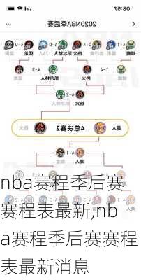 nba赛程季后赛赛程表最新,nba赛程季后赛赛程表最新消息