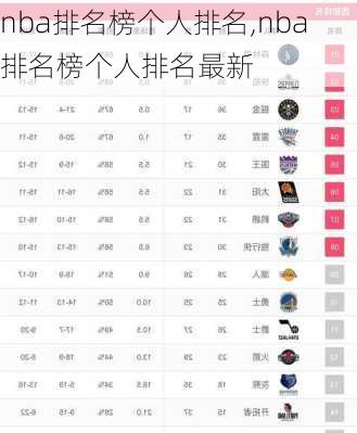 nba排名榜个人排名,nba排名榜个人排名最新