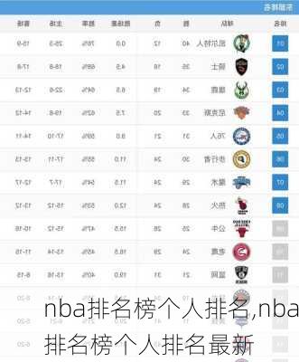 nba排名榜个人排名,nba排名榜个人排名最新