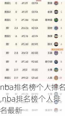 nba排名榜个人排名,nba排名榜个人排名最新