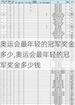 奥运会最年轻的冠军奖金多少,奥运会最年轻的冠军奖金多少钱