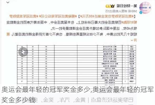 奥运会最年轻的冠军奖金多少,奥运会最年轻的冠军奖金多少钱