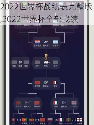 2022世界杯战绩表完整版,2022世界杯全部战绩