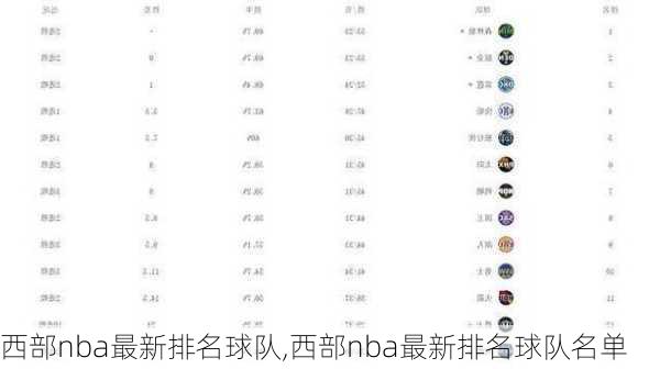 西部nba最新排名球队,西部nba最新排名球队名单