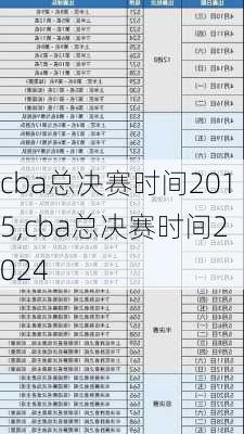 cba总决赛时间2015,cba总决赛时间2024