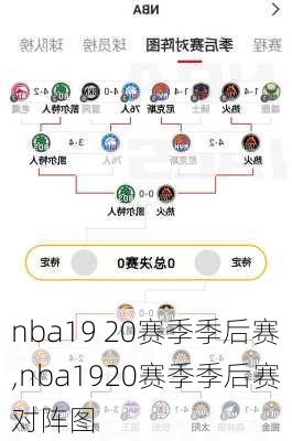 nba19 20赛季季后赛,nba1920赛季季后赛对阵图