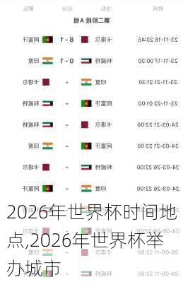 2026年世界杯时间地点,2026年世界杯举办城市