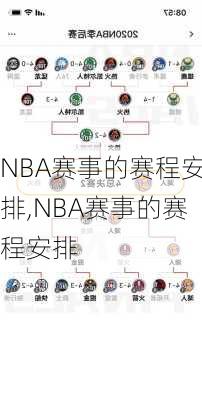 NBA赛事的赛程安排,NBA赛事的赛程安排