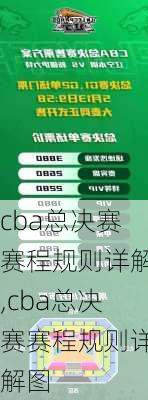 cba总决赛赛程规则详解,cba总决赛赛程规则详解图