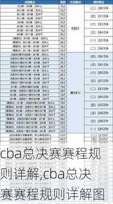 cba总决赛赛程规则详解,cba总决赛赛程规则详解图